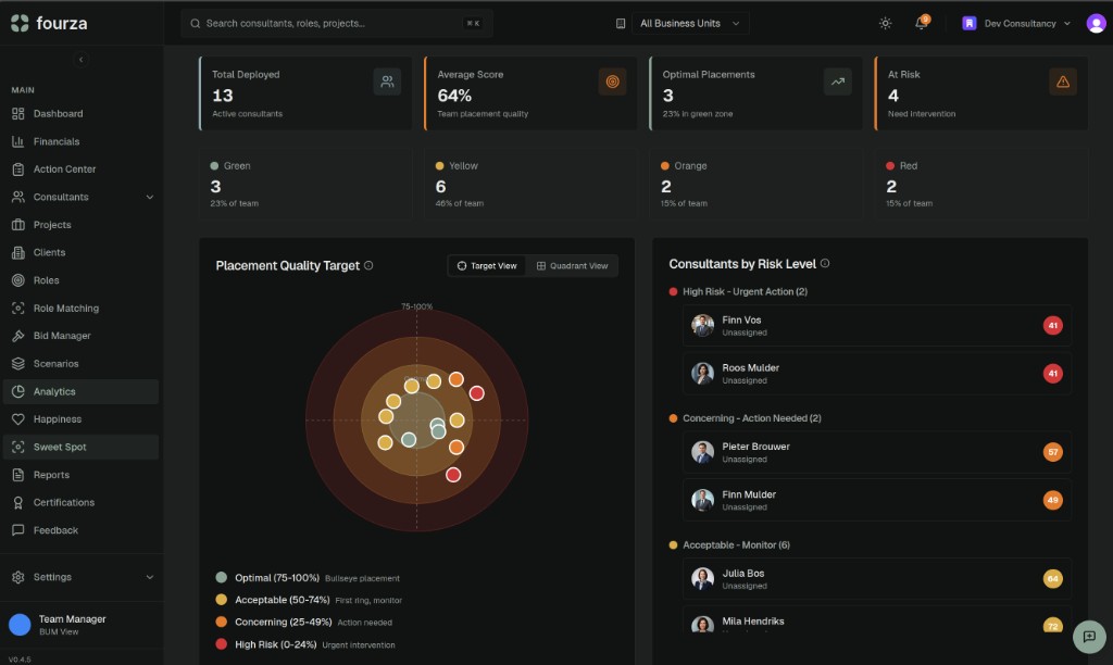 Fourza analytics: placement quality en risico’s op het dartboard
